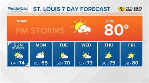 Saint Louis, Missouri 14 Day Weather Forecast .